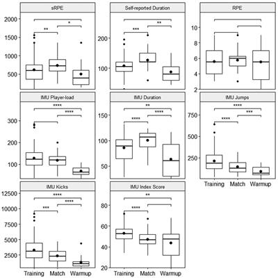 Case study of IMU loads and self-reported fatigue monitoring of water polo goalkeepers preparing for the Olympic games